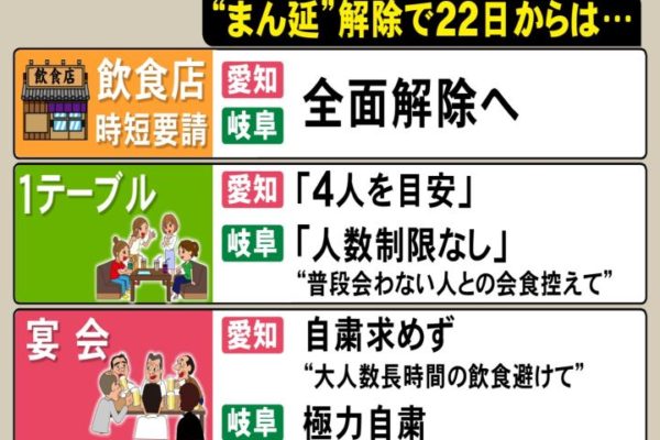 近所のカレー屋さん