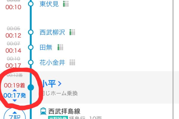 やる気がない人をやる気を出させる方法②結論
