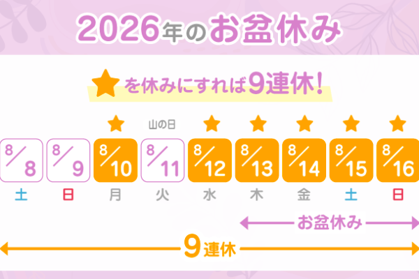 盆休みはゆっくりすごすことにしたんだけど